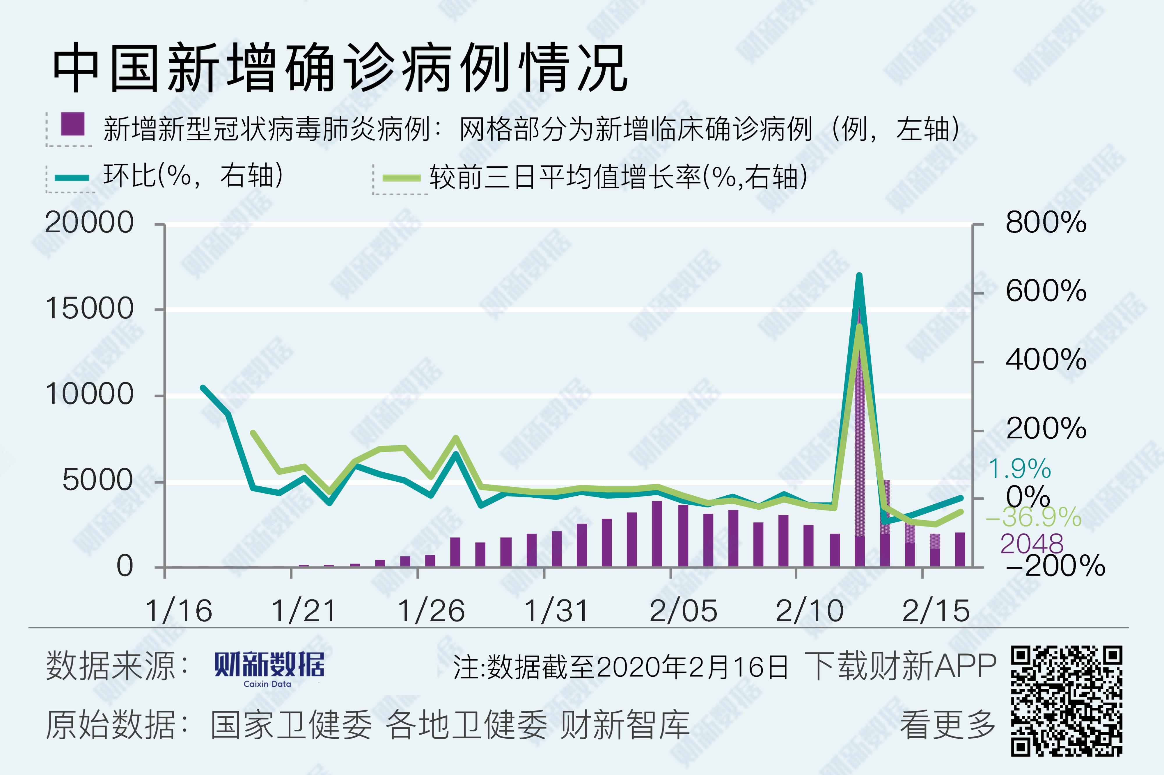 怀化疫情最新数据图片